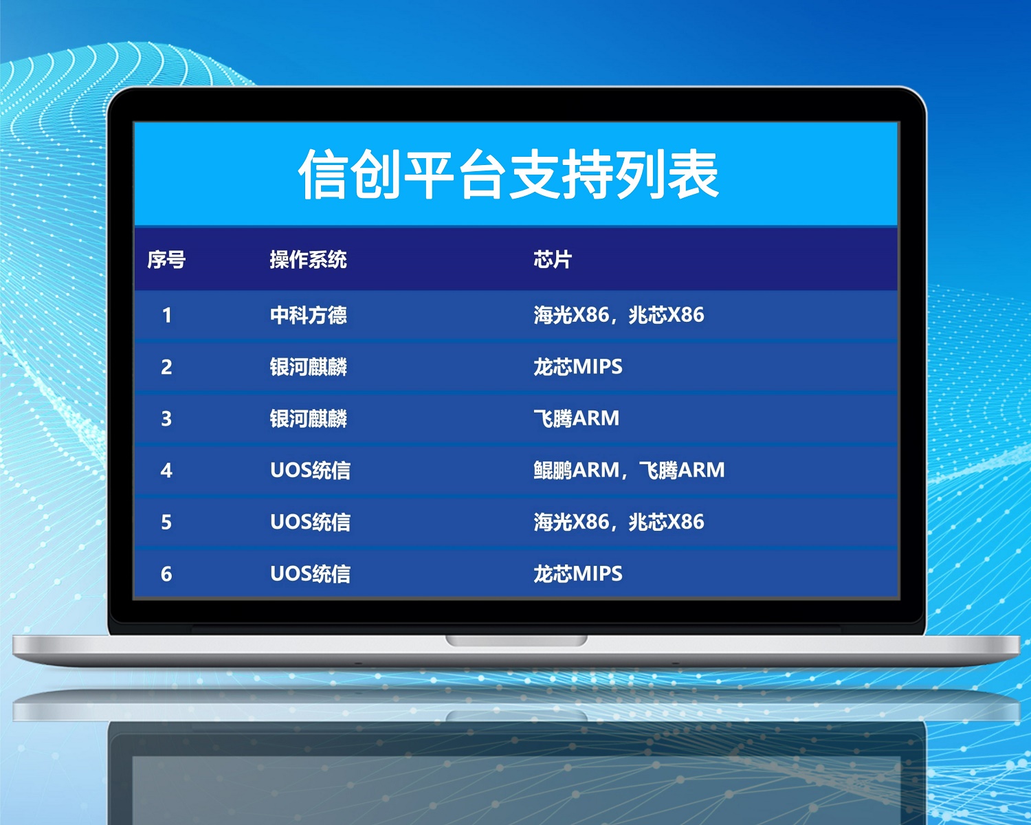 適配信創(chuàng)平臺(tái)_自定義px_2022-01-12+15_33_48.jpg
